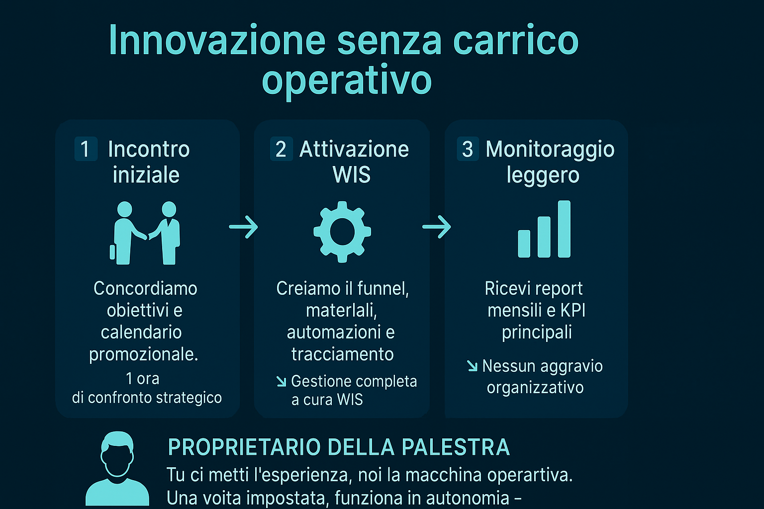 Infografica Massoterapia